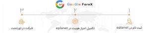 نحوه شرکت در تورنومنت بزرگ بروکر ای پلنت