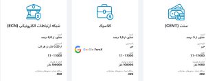 حساب های معاملاتی بروکر لایت فایننس