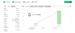 بررسی موفق بودن اتصال حساب معاملاتی به Myfxbook