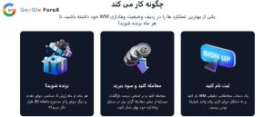 شرایط و مراحل شرکت در مسابقه قهرمانی معامله گران بروکر WM Markets