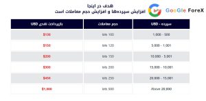 جدول میزان دریافت کش بک بروکر gtcfx