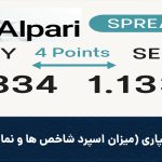 Coveralparibrokerspread 150x150