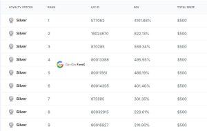 جوایز برخی از برندگان مسابقه قهرمانی معامله گران بروکر WM Markets در دور ششم (عکس اول)