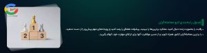 لیدربورد مسابقه بروکر ویتاورس