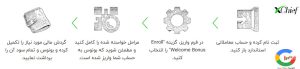نحوه دریافت بونوس خوش آمدگویی ایکس چیف