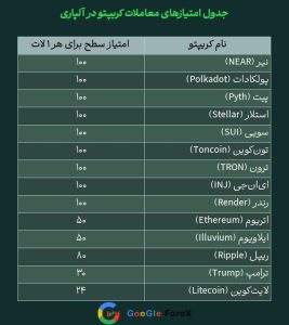 رمزارزهای اضافه شده به برنامه پاداش آلپاری (پارت 2)