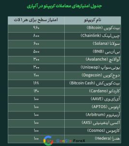 رمزارزهای اضافه شده به برنامه پاداش آلپاری (پارت 1)