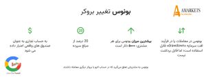 شرایط و ویژگی های دریافت بونوس 20 درصدی تغییر بروکر به آمارکتس