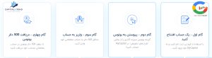مراحل دریافت بونوس 500 دلاری بروکر کپیتال اکستند