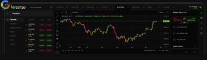 حساب پم در بروکر اینوستیزو