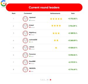 نحوه مشاهده رتبه در لیگ قهرمانان بروکر STP Trading