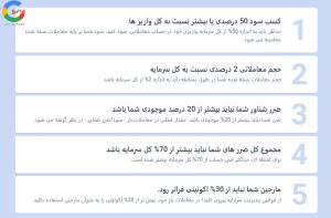 قوانین طرح معاملات هوشمندانه بروکر لایت فایننس