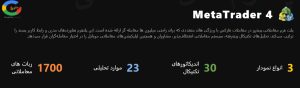 پلتفرم های معاملاتی بروکر اینوستیزو
