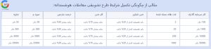 مثالی در مورد معاملات هوشمندانه بروکر لایت فایننس با توجه به قوانین