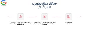 مراحل دریافت بونوس زمستانی بروکر ارانته (Errante)