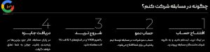 نحوه شرکت در لیگ ترید بروکر ITBFX