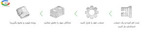 چگونه در مسابقه نهنگ طلایی بروکر ایکس چیف شرکت کنیم؟