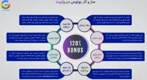 قوانین و اطلاعات کلی بونوس 120 درصدی بروکر پیپ وایز