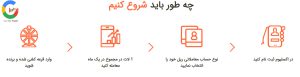 نحوه شرکت در طرح گردونه شانس بروکر اکسلیوم