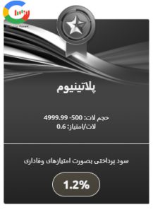 سطح پلاتینیوم
