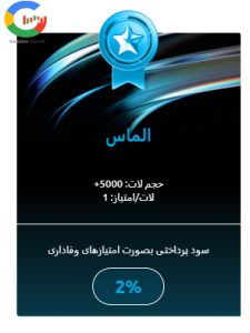 سطح الماس
