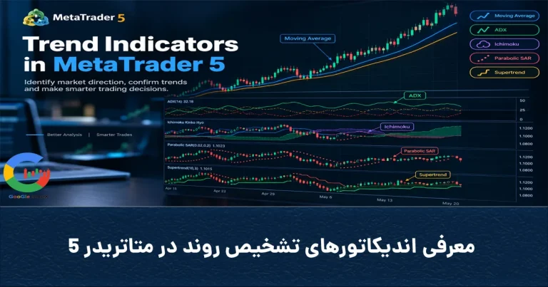 Cover of googleforex Trend indicators in MetaTrader 5 768x403